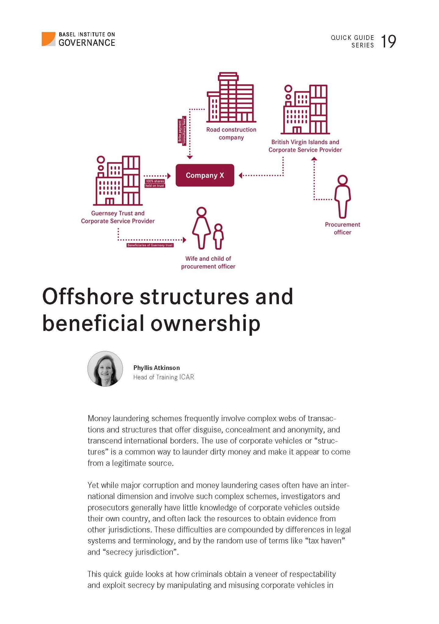 Offshore structures and beneficial ownership